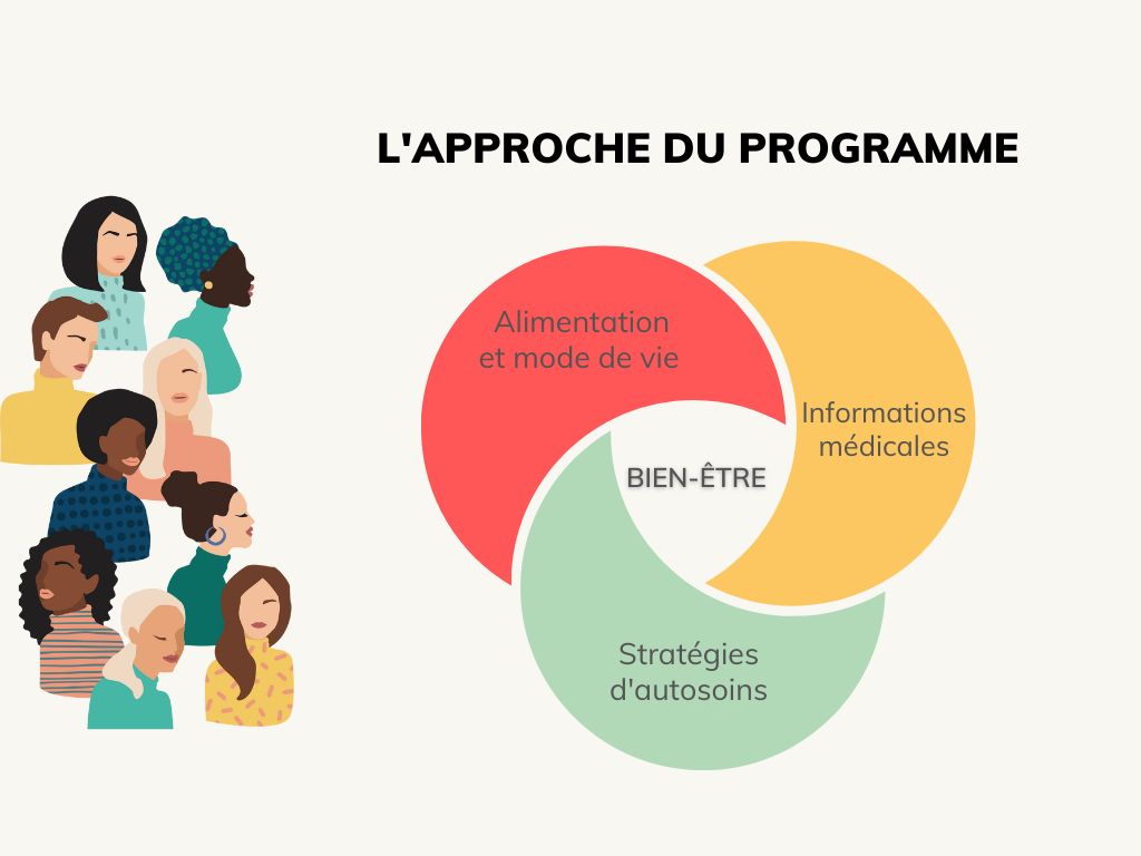 programme endométriose